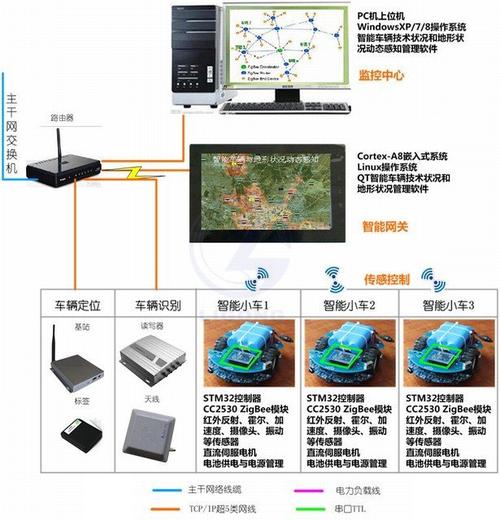 lgwl-iov01型 智能车地状况动态感知实训系统_汽车物联网智能实训平台