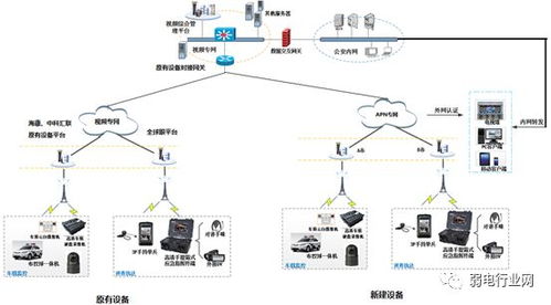 浅谈公安网络视频监控系统方案与接入方式