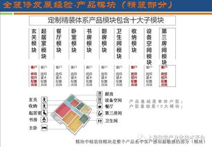上海装配式住宅与全装修发展报告 重磅发布