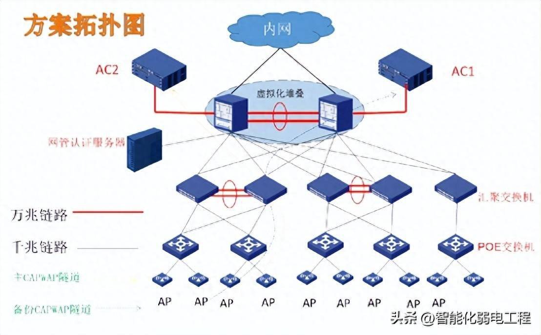 一套非常全面的无线网络系统设计方案,模板素材_终端_控制.