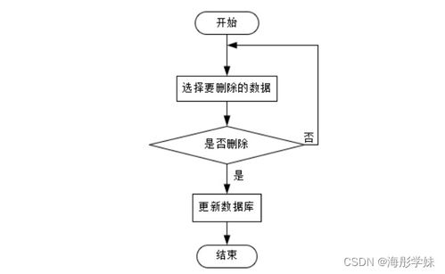 计算机毕业设计springboot 赞赞 校企赞助系统wr5119