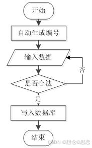 基于ssm jsp的实验中心管理系统设计与实现