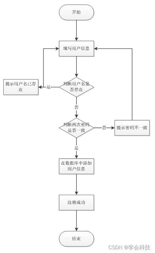 计算机毕业设计java智慧校园系统设计与实现