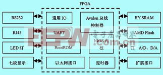 嵌入式 电子产品世界