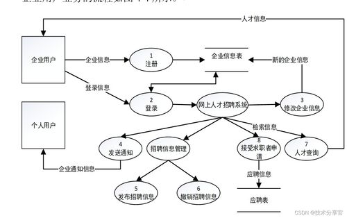 基于javaee的网上招聘系统的设计与实现 包含源码 论文word