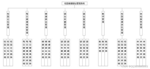 基于java的校园健康驿站管理系统的设计与实现